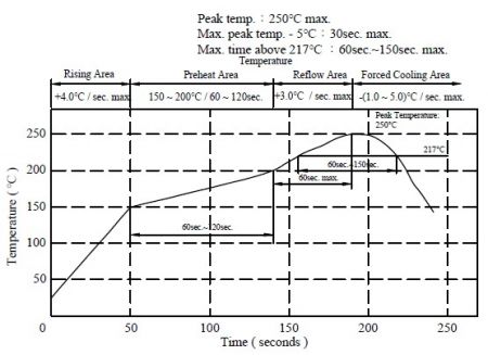 MCU6045 Series Reflow Chart